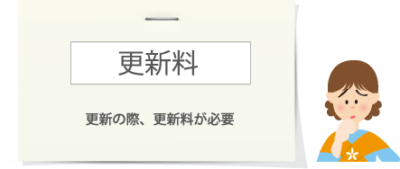 承諾料　売却・増改築等の条件変更のときには地主様の承諾が必要